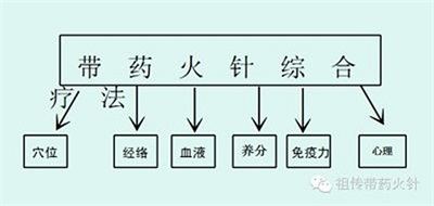 抗战胜利80周年特别报道 中国妈妈、著名医师---唐建华