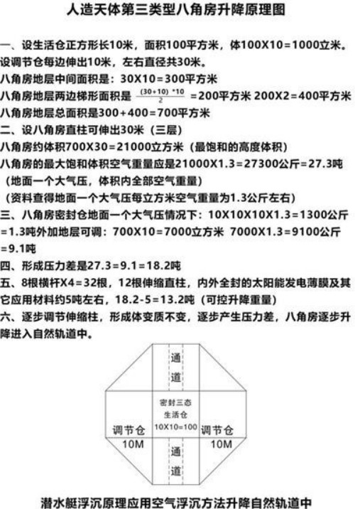 人民日报特别报道 人造天体研制组建空中城市！