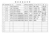 中药创新药白龙酒治疗癌症 一直居世界领先水平