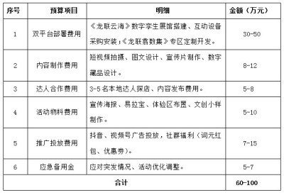 数智赋能 文创新生：龙联科技双平台驱动文博场馆流量增长与价值运营解决方案