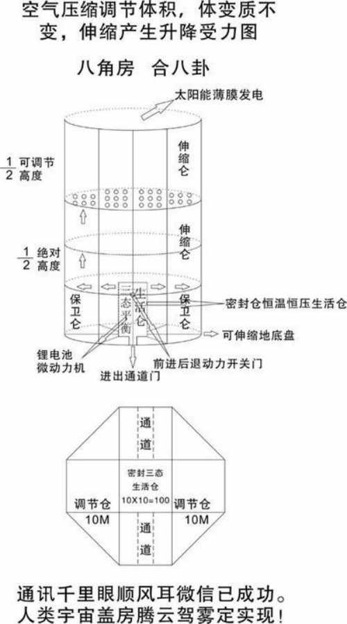  特别报道人造天体研制组建空中城市 天地来回如意居住