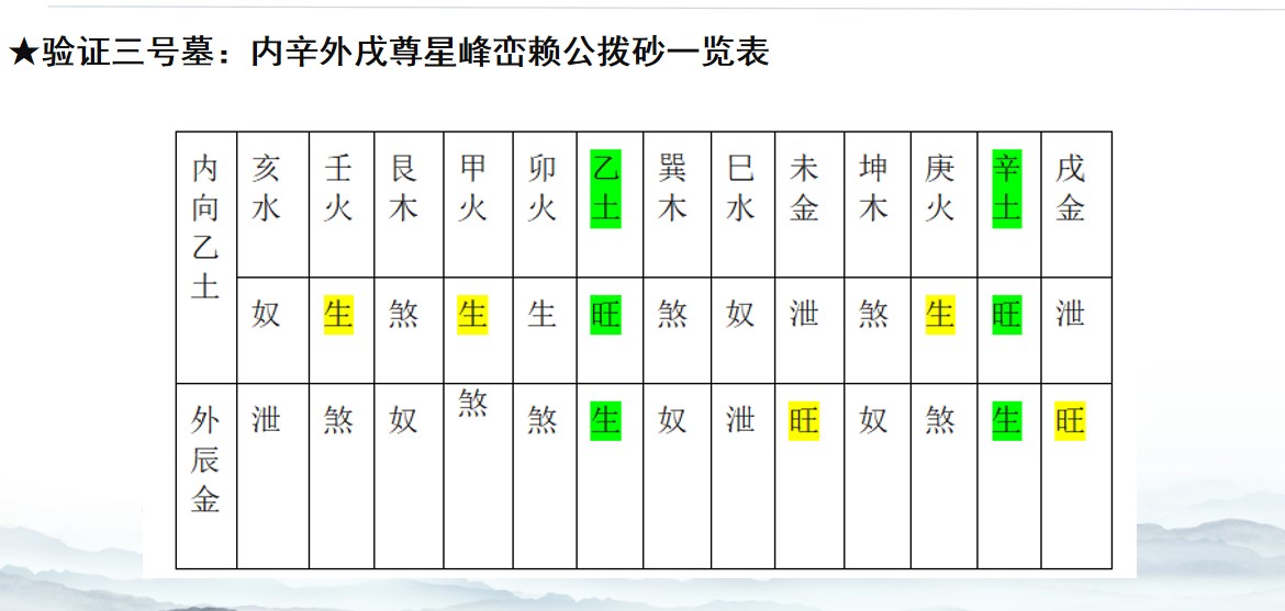 宇宙人类健康 帝座垣局龙脉星象考---玄龙子