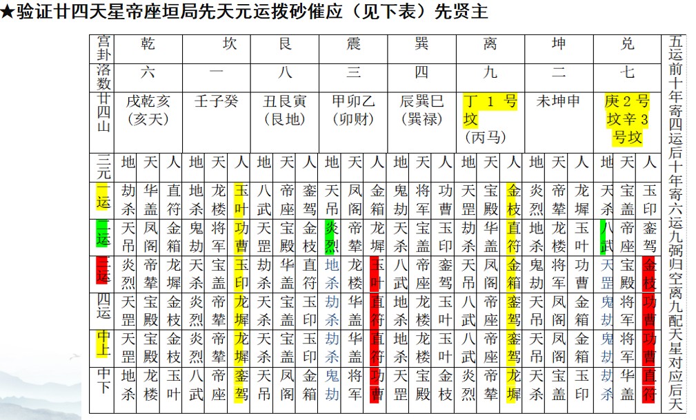 宇宙人类健康 帝座垣局龙脉星象考---玄龙子
