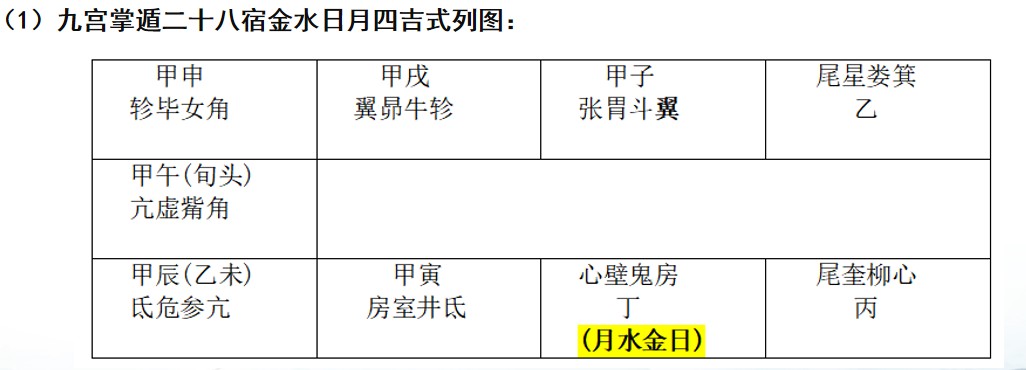 宇宙人类健康 帝座垣局龙脉星象考---玄龙子