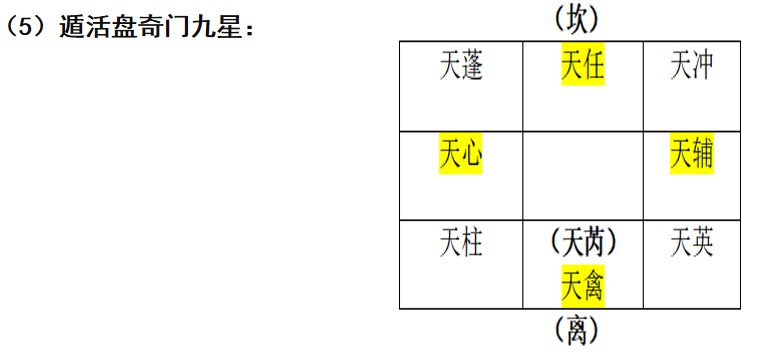 宇宙人类健康 帝座垣局龙脉星象考---玄龙子