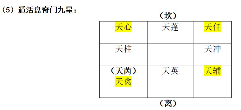 宇宙人类健康 帝座垣局龙脉星象考---玄龙子