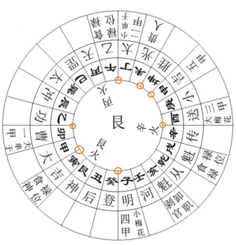 宇宙人类健康 帝座垣局龙脉星象考---玄龙子