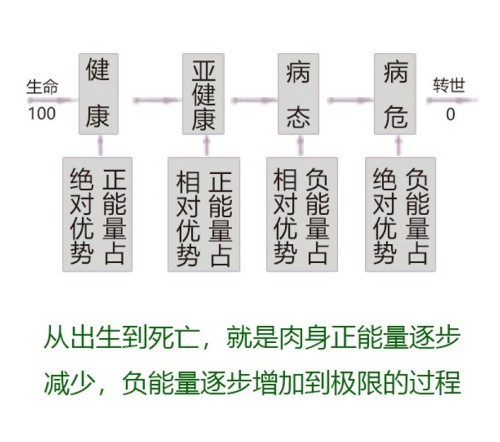 承鬼谷子道医智慧， 以“平火、祝由”破当代健康困局